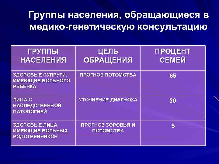 Современные достижения генетики презентация