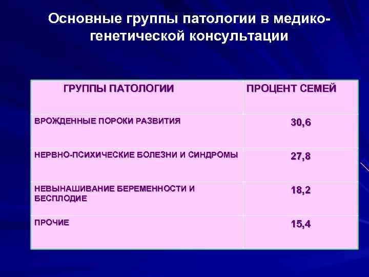 Современные достижения генетики презентация