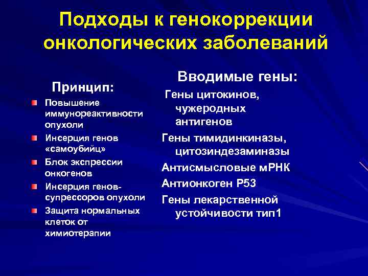   Подходы к генокоррекции  онкологических заболеваний     Вводимые гены: