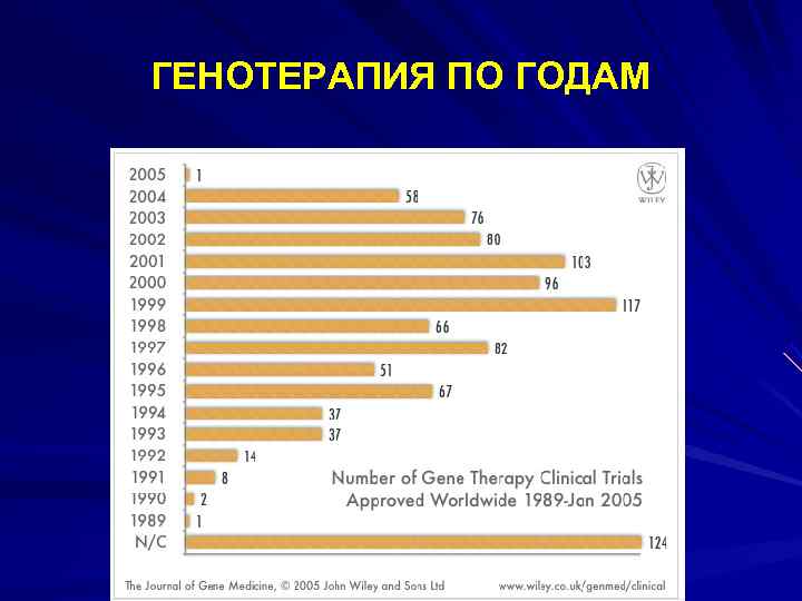 Современные достижения генетики презентация