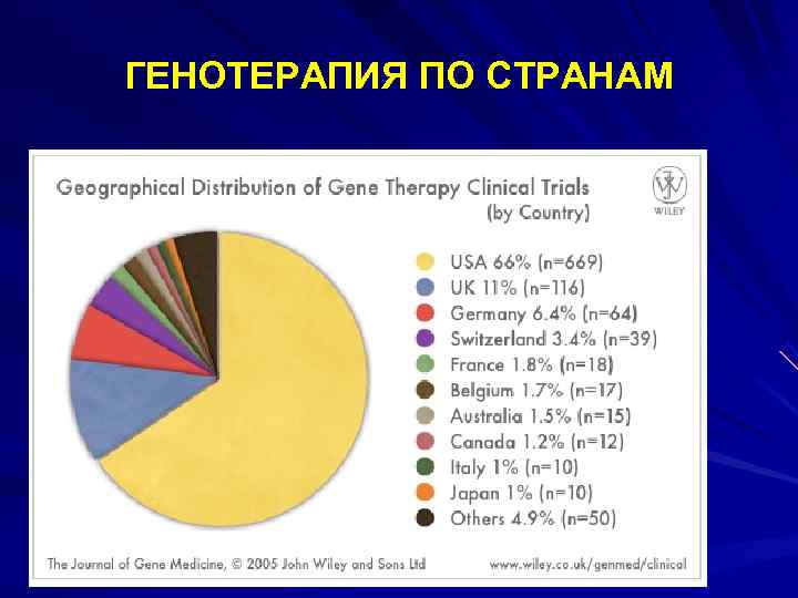 Современные достижения генетики презентация