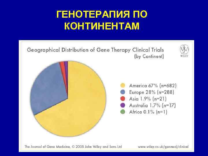 ГЕНОТЕРАПИЯ ПО КОНТИНЕНТАМ 