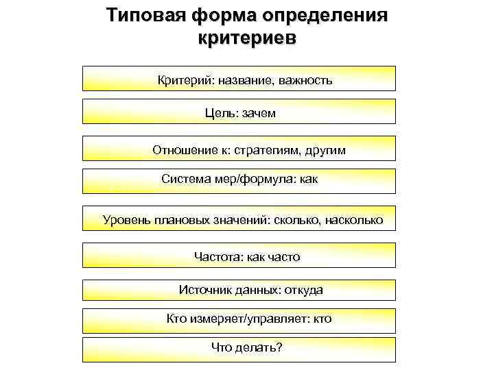 Типовая форма определения критериев Критерий: название, важность Цель: Типовая форма определения критериев Критерий: название, важность Цель: