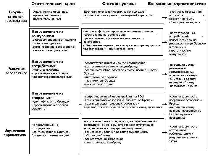 Критические факторы успеха проекта это