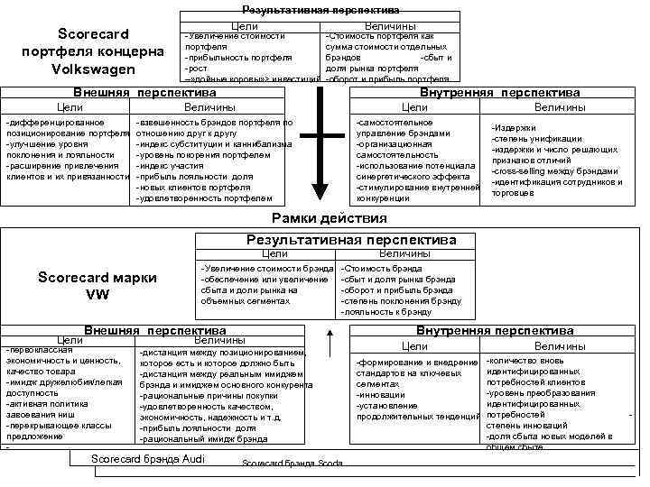 Результативная перспектива Цели Результативная перспектива Цели