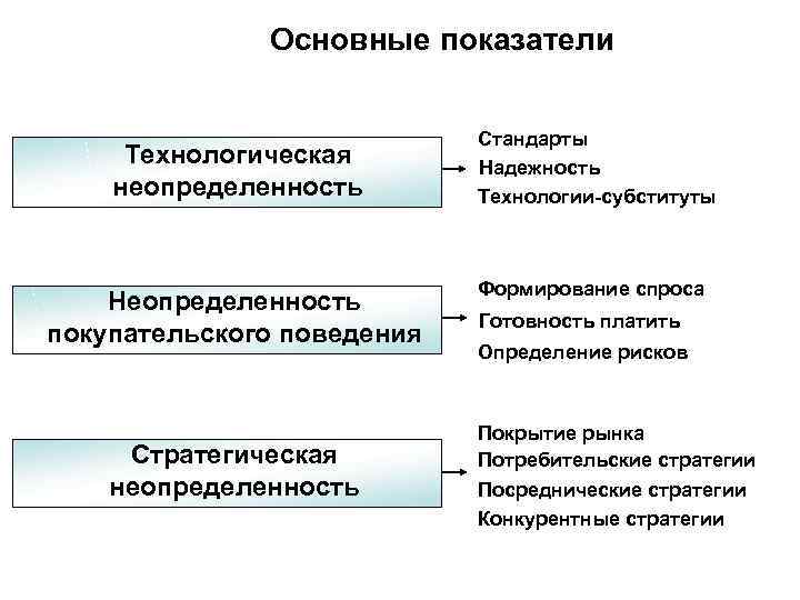 Основные показатели Стандарты Технологическая Надежность Основные показатели Стандарты Технологическая Надежность