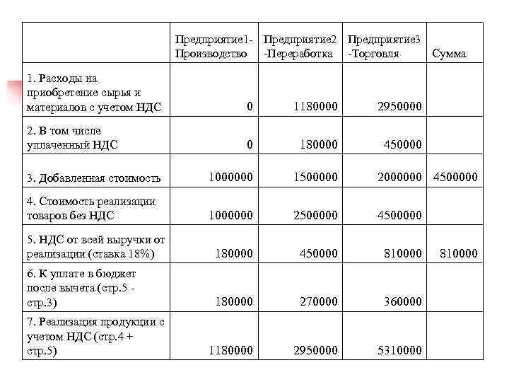      Предприятие 1 Предприятие 2 Предприятие 3   