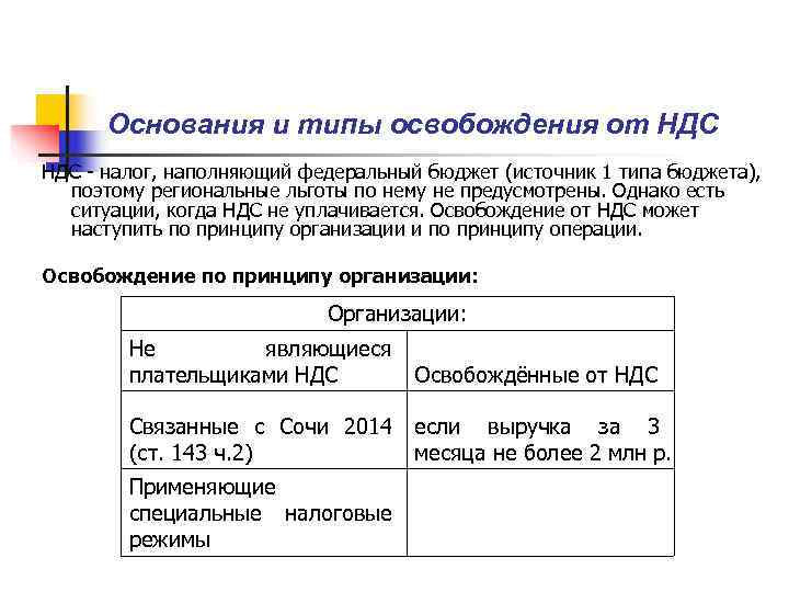  Основания и типы освобождения от НДС - налог, наполняющий федеральный бюджет (источник 1