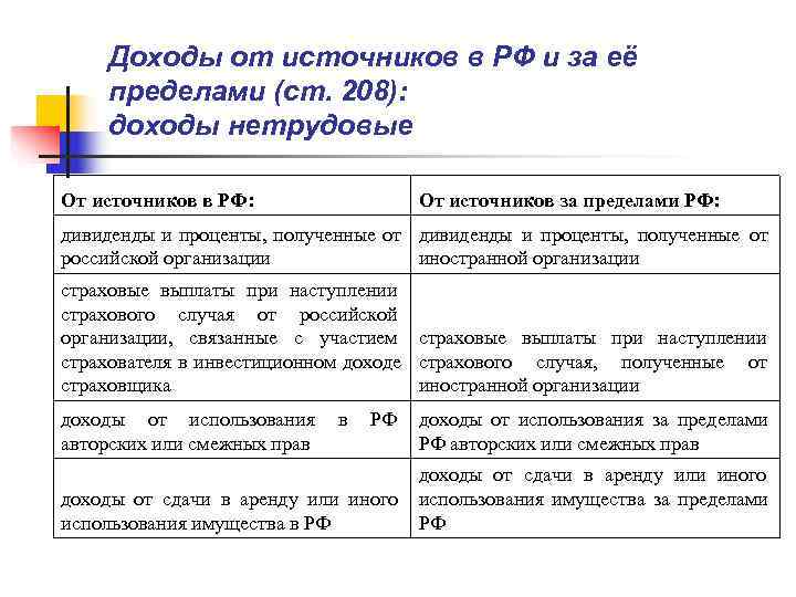 Перечень доходов