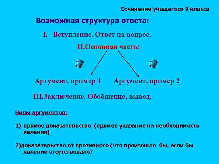 Обобщающие выводы примеры