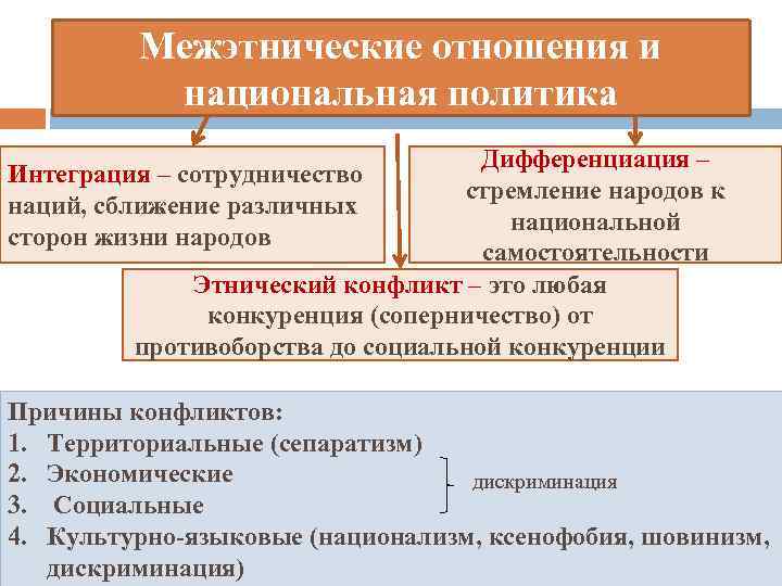 План социальная дифференциация