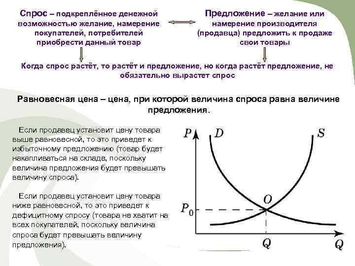  Спрос – подкреплённое денежной    Предложение – желание или  возможностью
