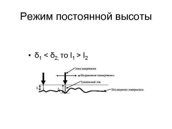 Режим постоянной высоты • δ 1 < δ 2, то I 1 > I