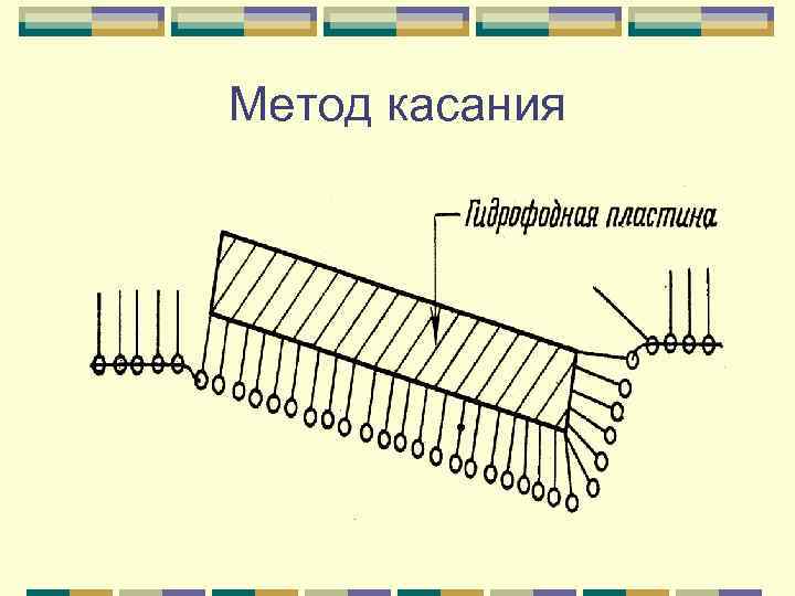 Метод касания 