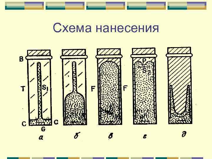 Схема нанесения 