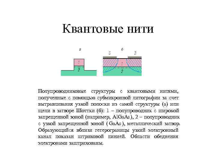    Квантовые нити  Полупроводниковые структуры с квантовыми нитями,  полученные с
