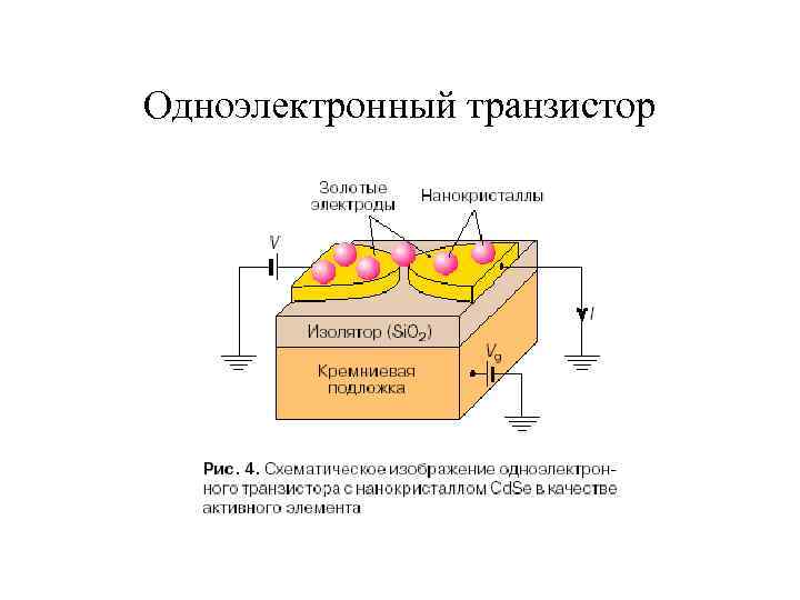 Одноэлектронный транзистор 