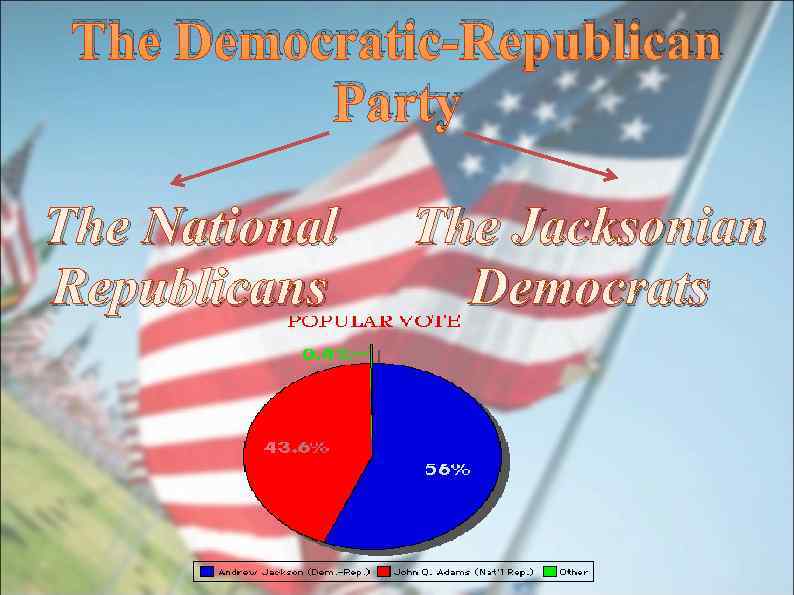  The Democratic-Republican  Party The National  The Jacksonian Republicans Democrats 