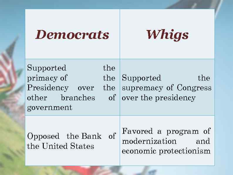  Democrats   Whigs Supported  the primacy of  the Supported 