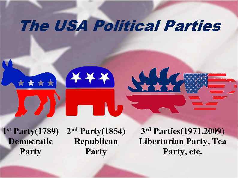   The USA Political Parties 1 st Party(1789) 2 nd Party(1854)  3