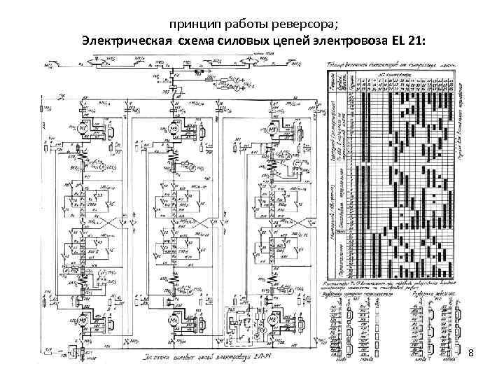    принцип работы реверсора; Электрическая схема силовых цепей электровоза EL 21: 