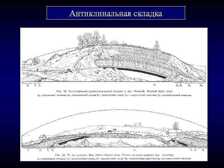 Антиклинальная складка 