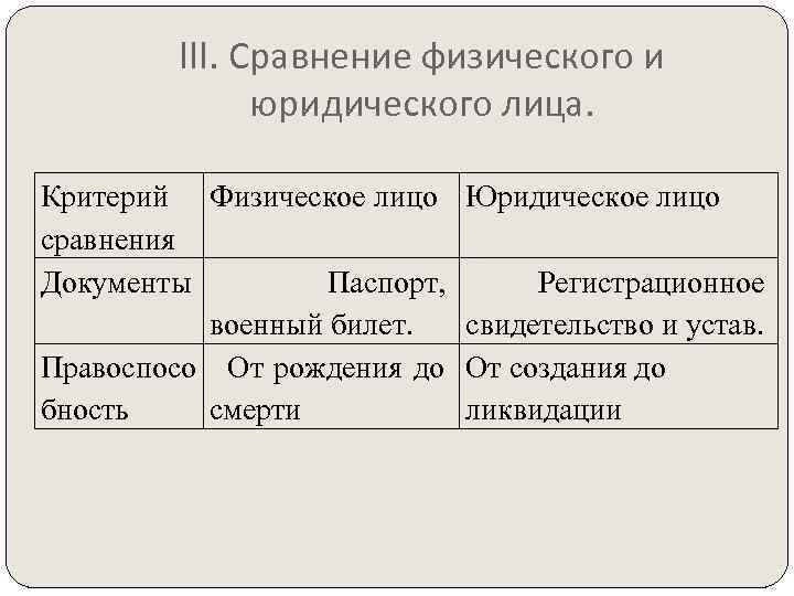   III. Сравнение физического и    юридического лица.  Критерий Физическое