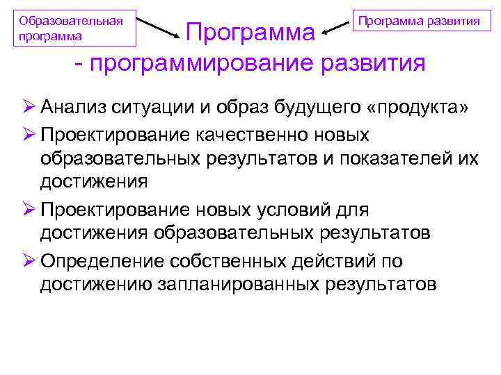 Образовательная Программа развития программа Программа - программирование развития Ø Образовательная Программа развития программа Программа - программирование развития Ø