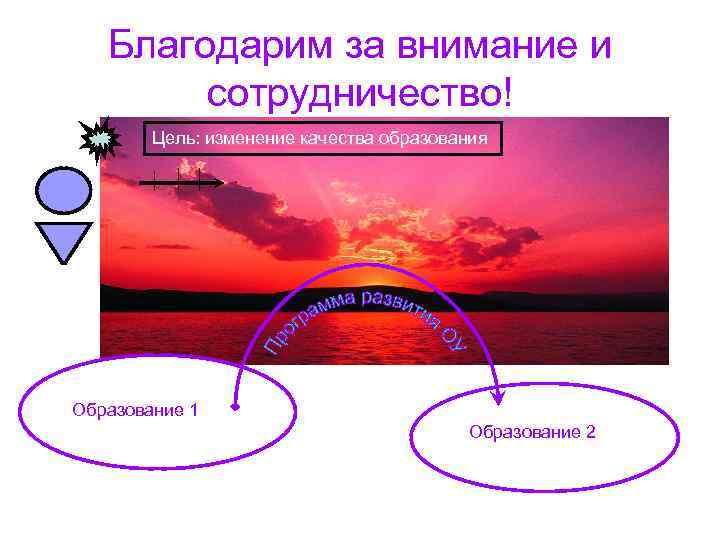 Благодарим за внимание и сотрудничество! Цель: изменение качества Благодарим за внимание и сотрудничество! Цель: изменение качества