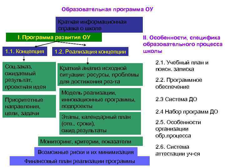Образовательная программа ОУ Краткая информационная Образовательная программа ОУ Краткая информационная