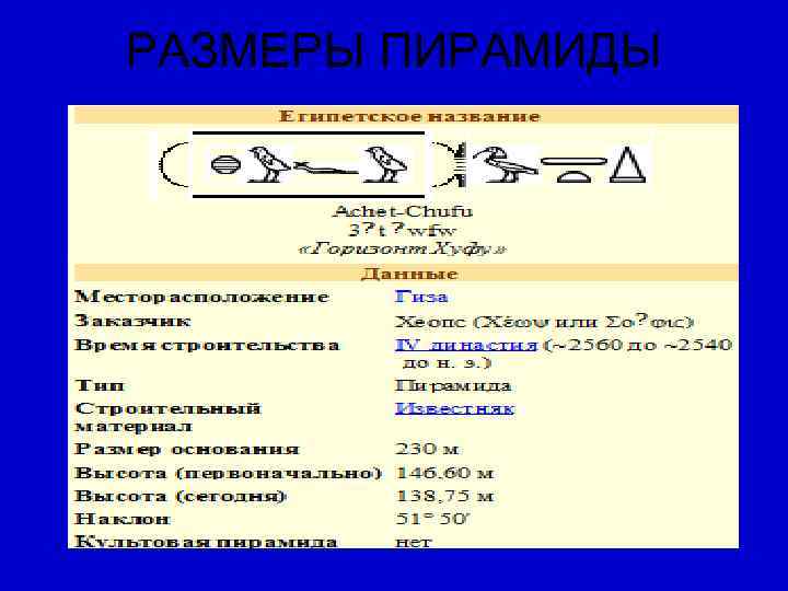 РАЗМЕРЫ ПИРАМИДЫ 