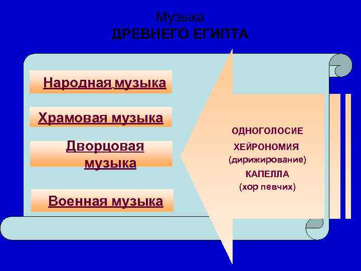    Музыка  ДРЕВНЕГО ЕГИПТА  Народная музыка Храмовая музыка  
