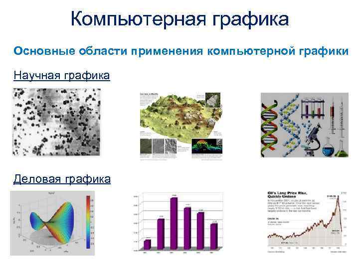 История возникновения компьютерной графики виды и области применения компьютерной графики