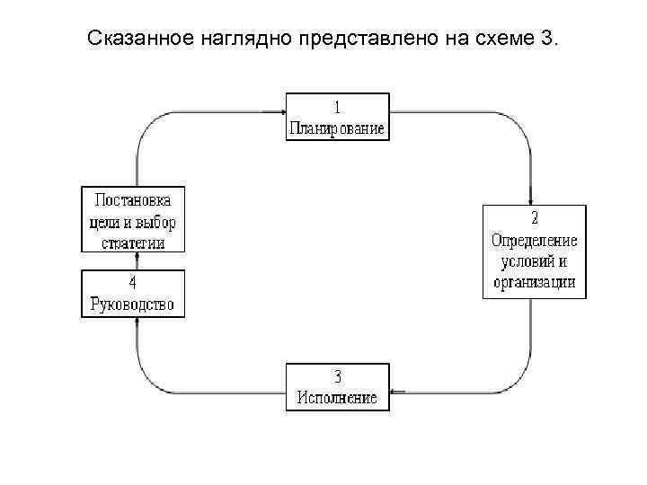 Сказанное наглядно представлено на схеме 3. Сказанное наглядно представлено на схеме 3.