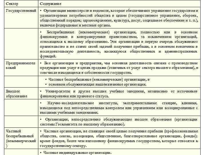Сектор Содержание Государственный • Организации министерств и ведомств, которые обеспечивают управление государством Сектор Содержание Государственный • Организации министерств и ведомств, которые обеспечивают управление государством