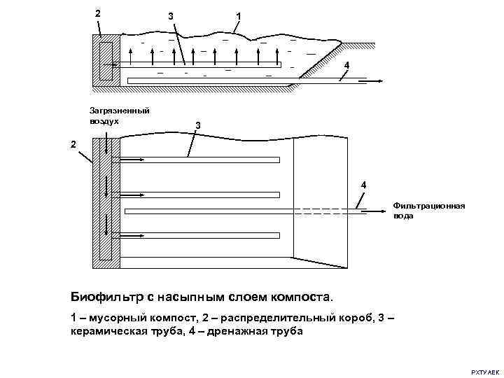  2   3  1     4  Загрязненный