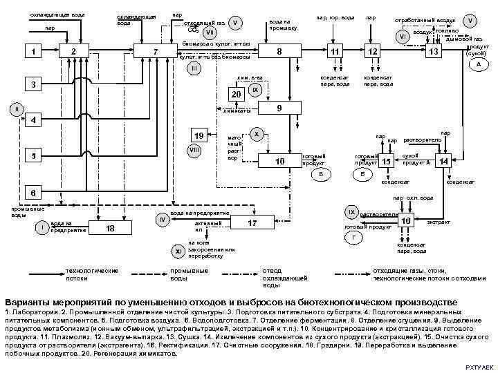   охлаждающая вода   охлаждающая  пар     пар,