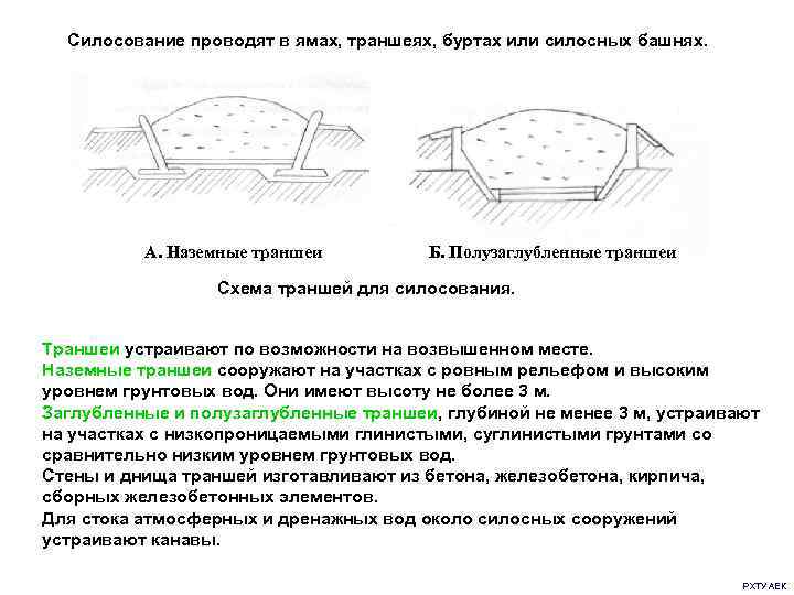 Проект силосной траншеи