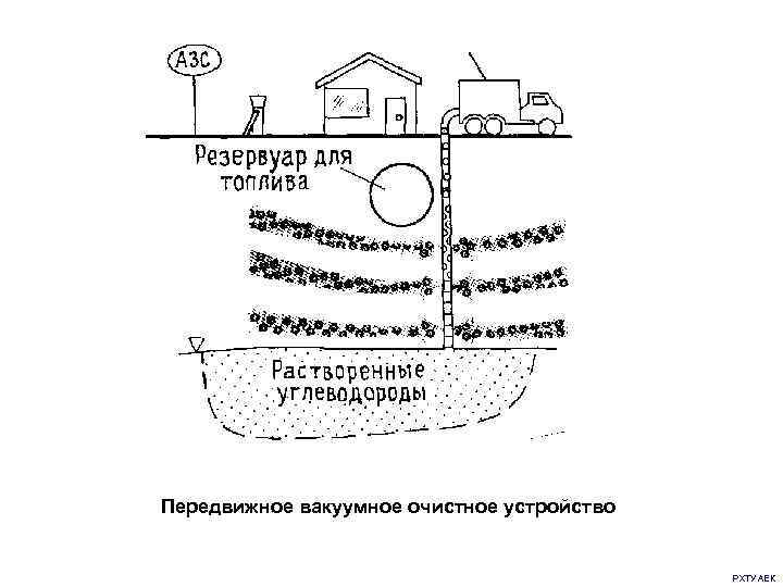 Передвижное вакуумное очистное устройство    РХТУ АЕК 