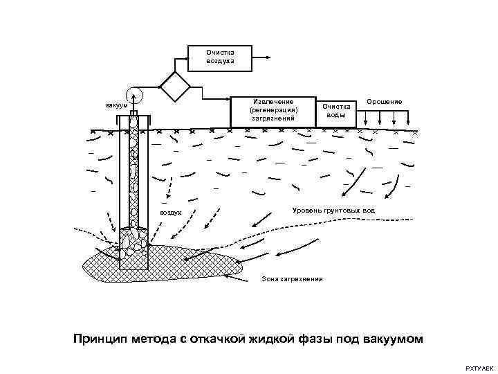      Очистка    воздуха   вакуум 