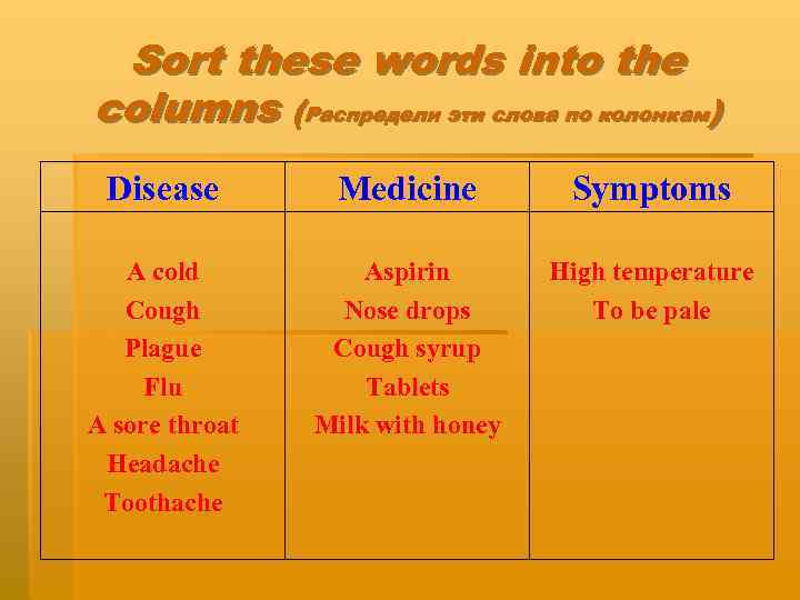  Sort these words into the columns (Распредели эти слова по колонкам) Disease 