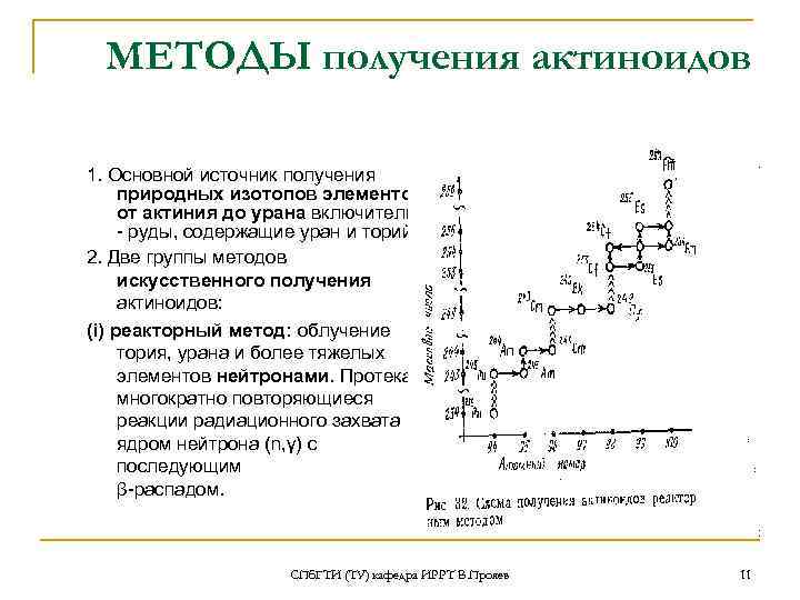  МЕТОДЫ получения актиноидов 1. Основной источник получения  природных изотопов элементов от актиния