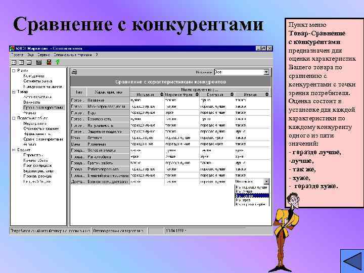 Сравнение с конкурентами  Пункт меню      Товар-Сравнение  