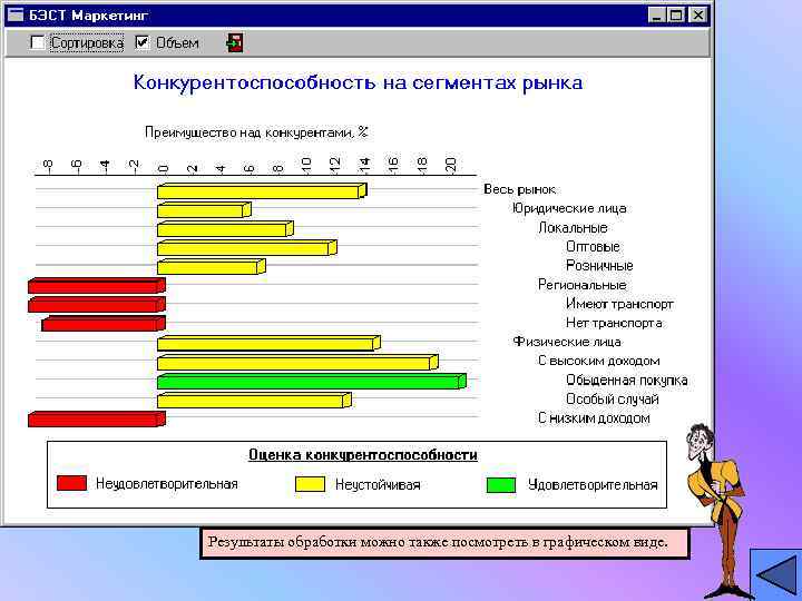 Результаты обработки можно также посмотреть в графическом виде. 