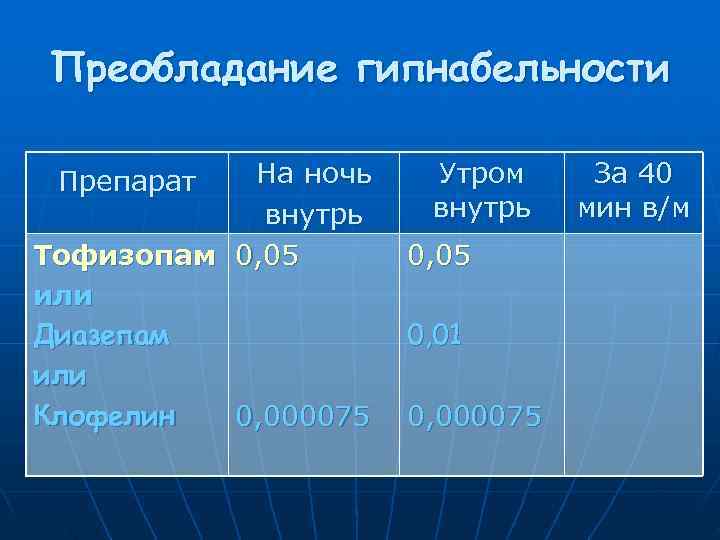 Преобладание гипнабельности  Препарат На ночь  Утром За 40   внутрь 