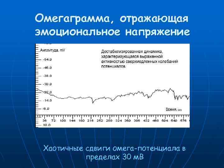 Омегаграмма, отражающая эмоциональное напряжение Хаотичные сдвиги омега-потенциала в  пределах 30 м. В 
