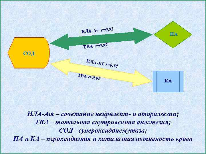       , 91     НЛА-Ат r=0