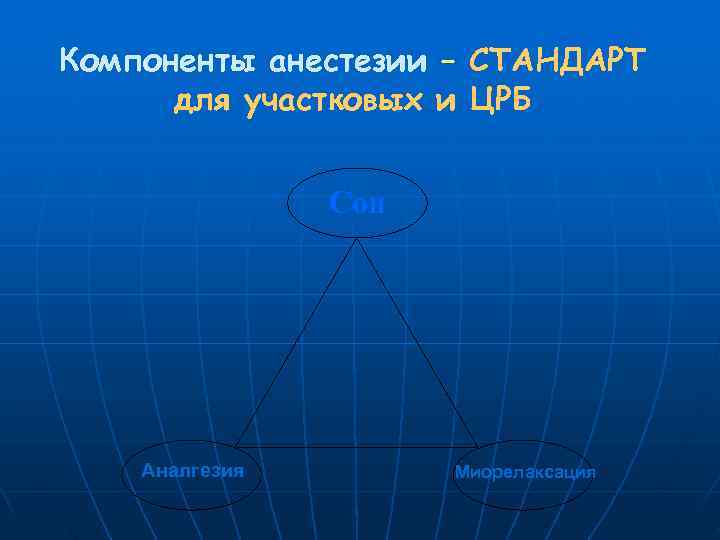 Компоненты анестезии – СТАНДАРТ  для участковых и ЦРБ    Сон 
