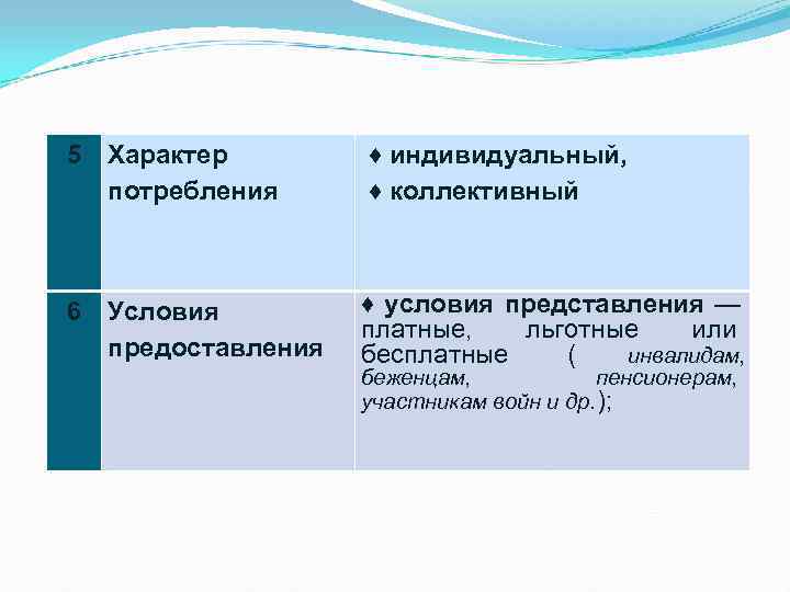 5 Характер   ♦ индивидуальный,  потребления ♦ коллективный  6 Условия 