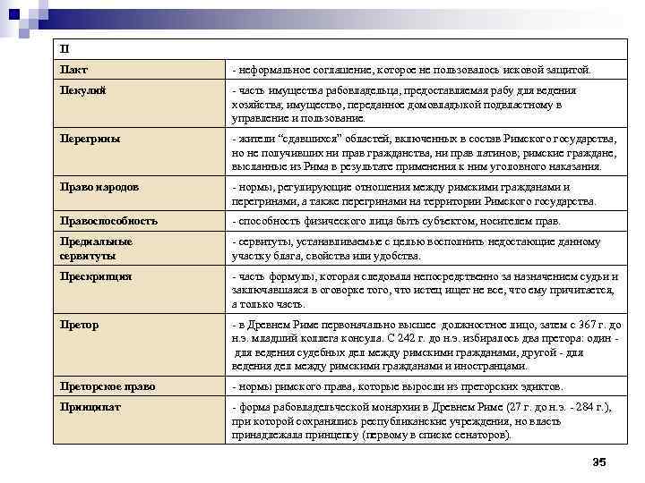 П Пакт    - неформальное соглашение, которое не пользовалось исковой защитой. Пекулий